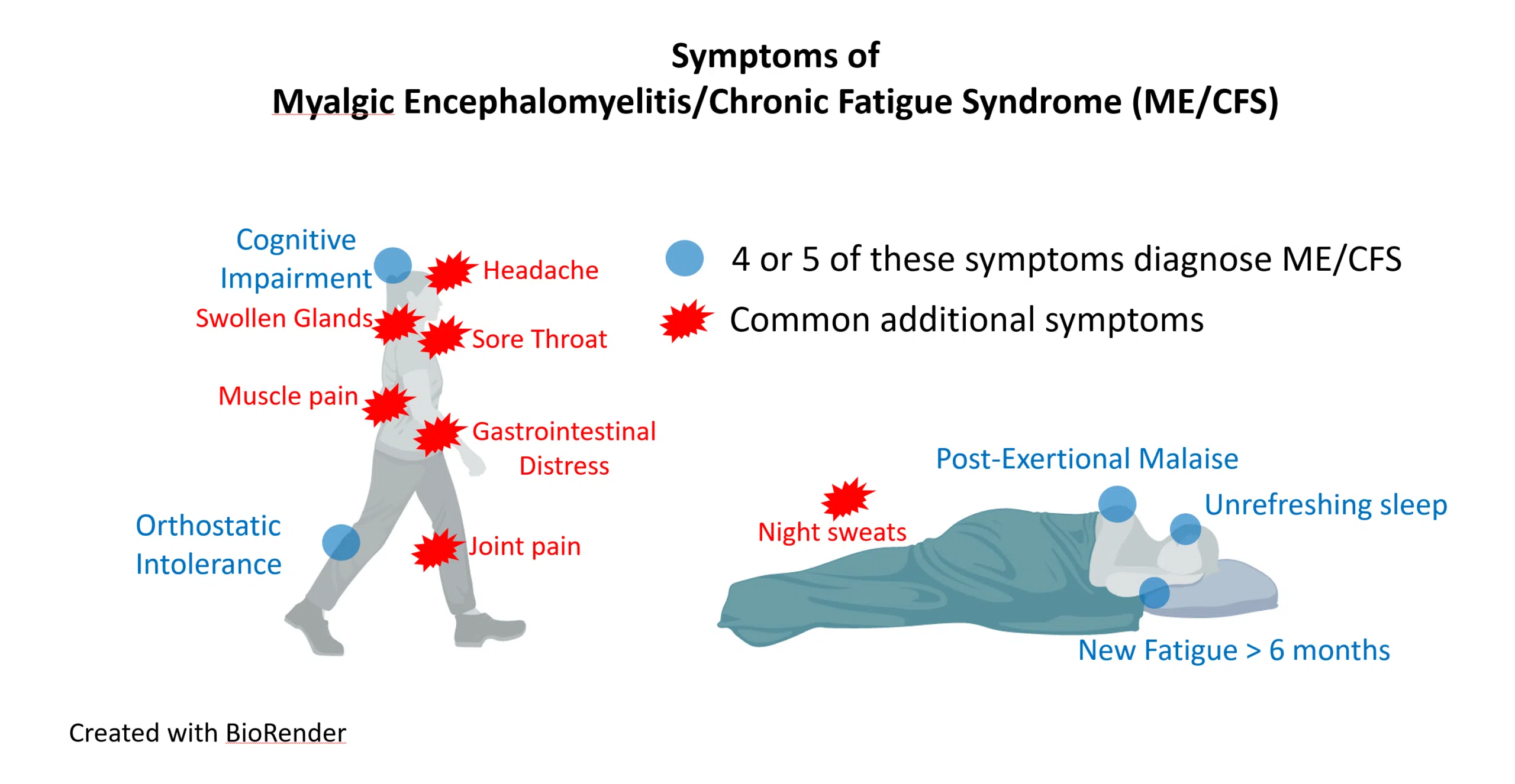 SOS mayday, qqun a une idée? un conseil.. Symptoms-of-ME-CFS