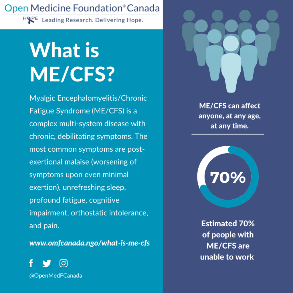 Shareable: What is ME/CFS?