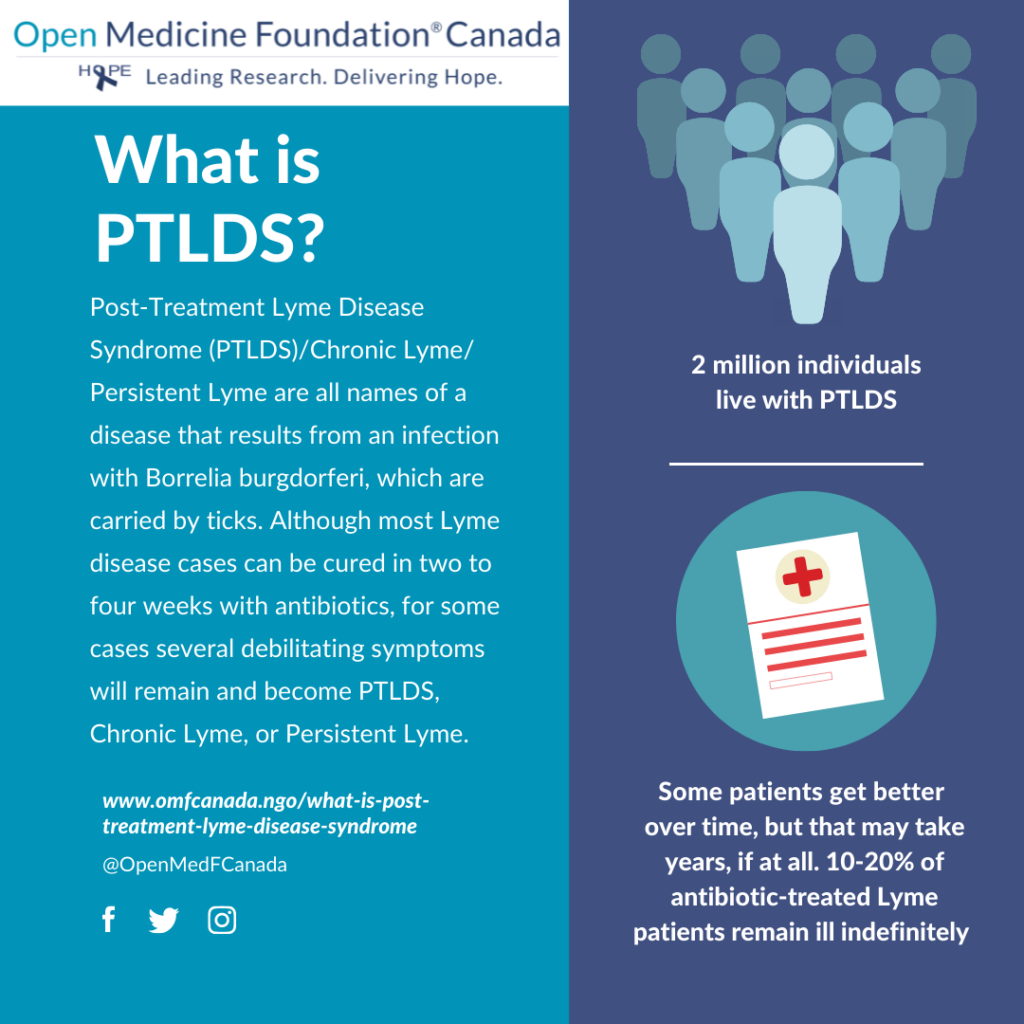 Shareable: What is PTLDS?