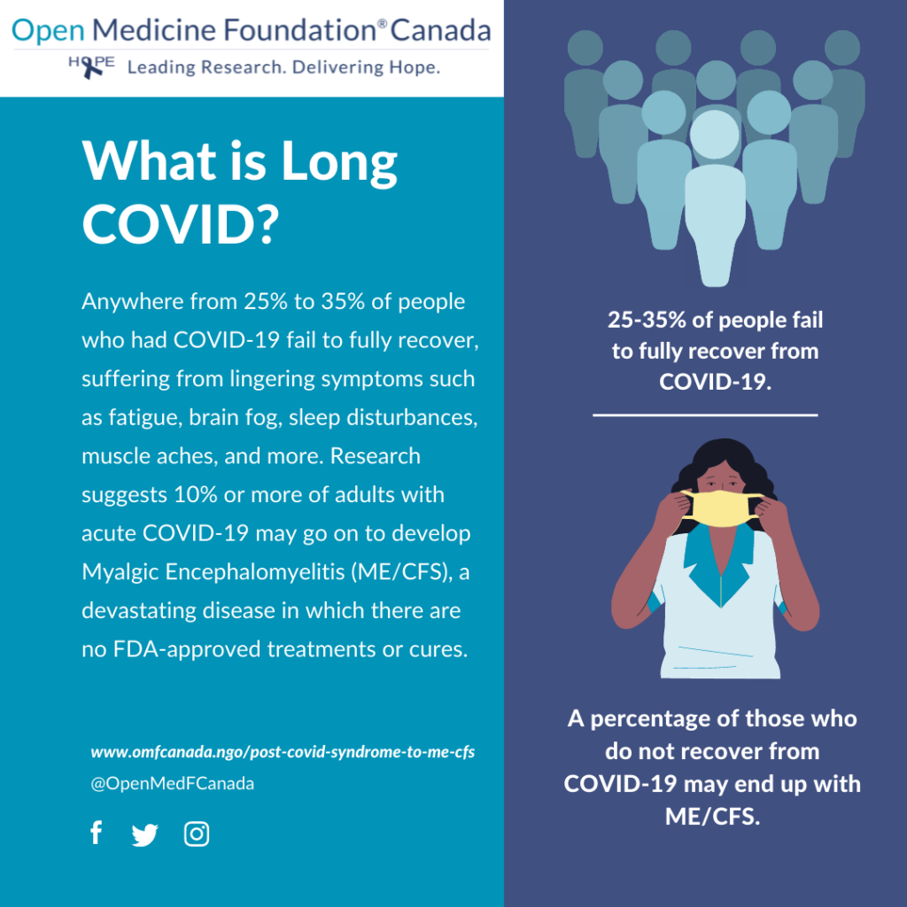 Shareable: What is Long COVID?